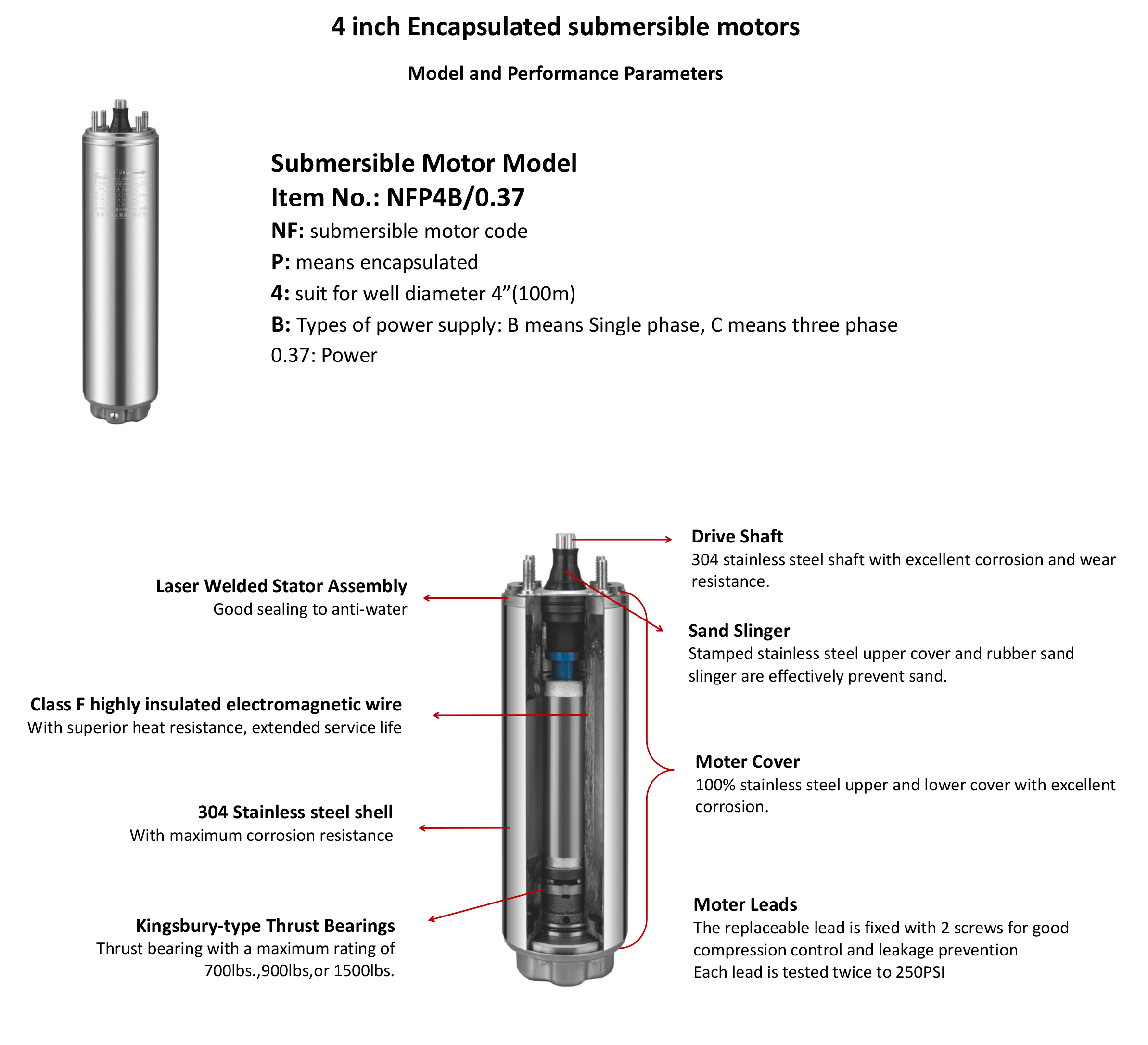 encapsulated motor